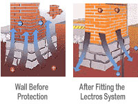 Wall damp protection